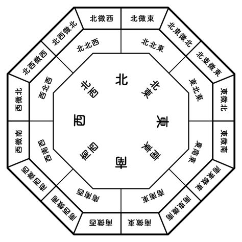 風水的定義|風水